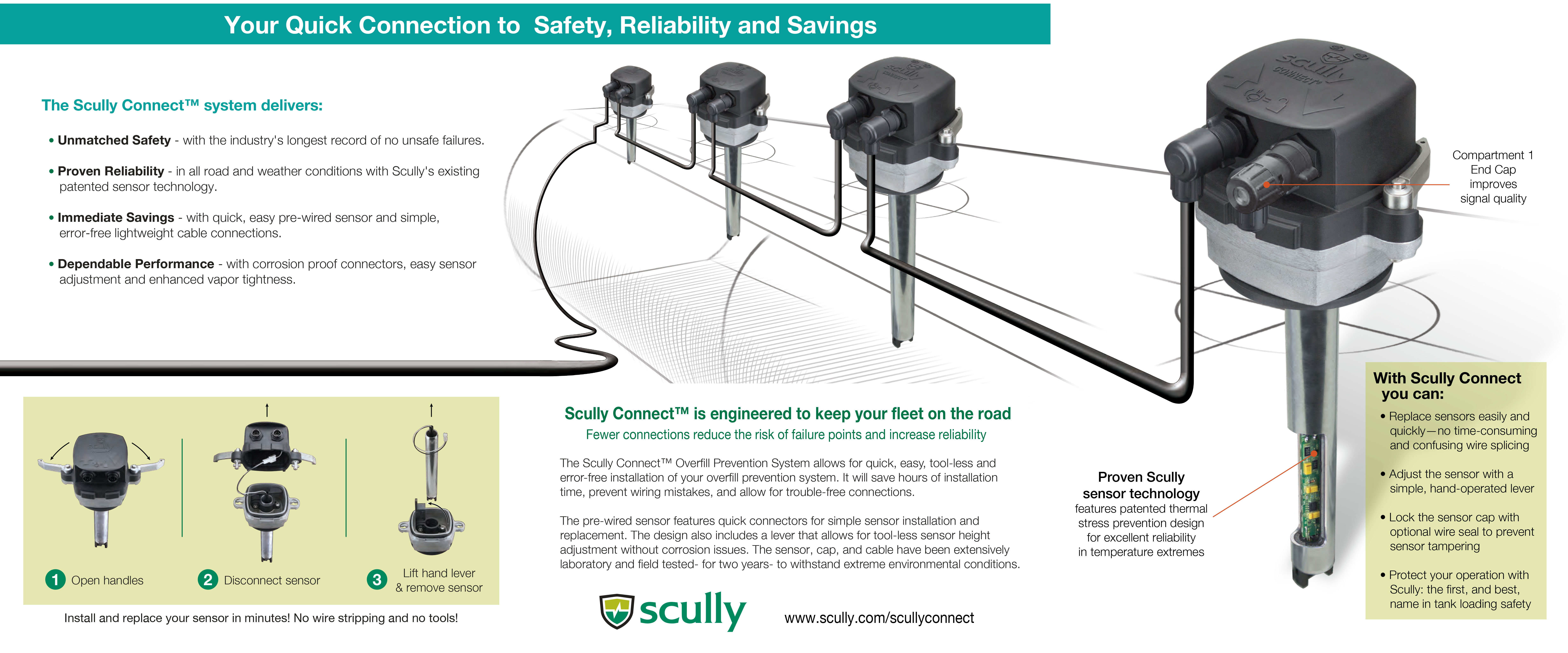 Scully Thermistor Wiring Diagram - Wiring Diagram